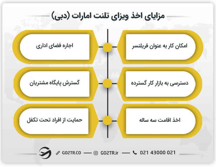 مزایای اخذ ویزای تلنت امارات (دبی)
