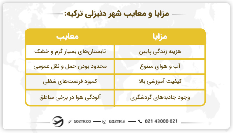 مزایا و معایب شهر دنیزلی ترکیه 
