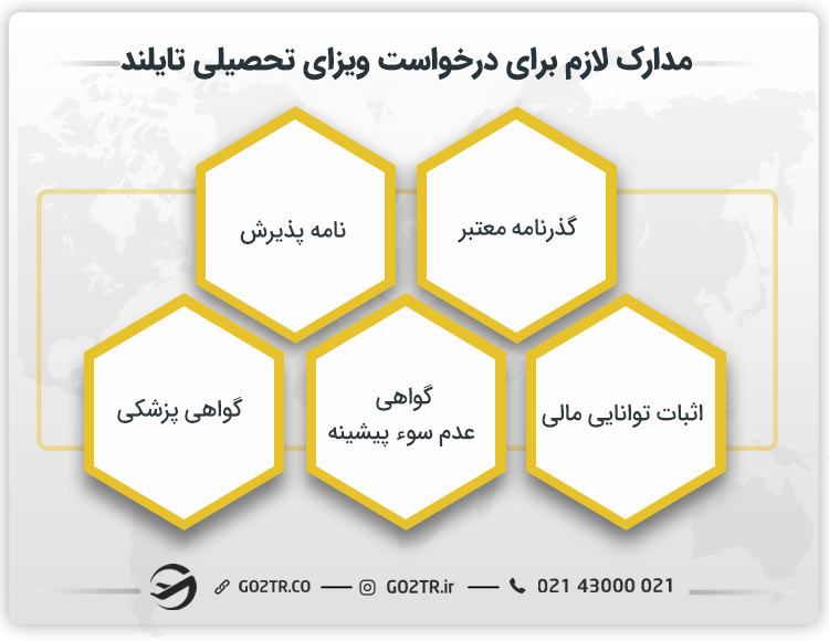 مدارک لازم برای درخواست ویزای تحصیلی تایلند