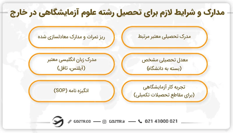 مدارک و شرایط تحصیل رشته علوم آزمایشگاهی در خارج