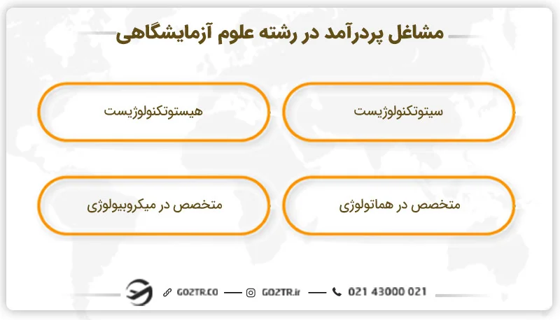 مشاغل پردرآمد در رشته علوم آزمایشگاهی