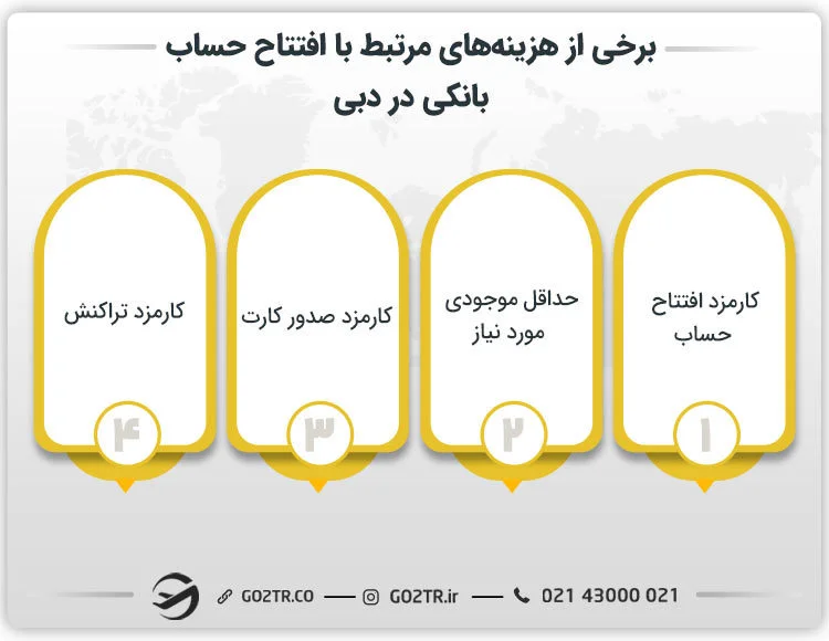 هزینه افتتاح حساب بانکی در دبی