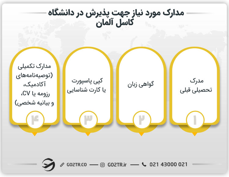 مدارک مورد نیاز جهت پذیرش در دانشگاه کاسل آلمان