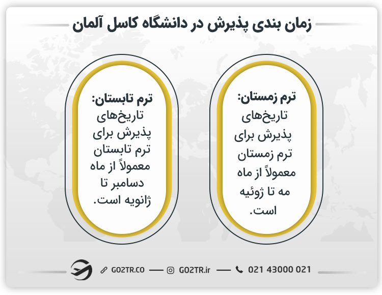 زمانبندی پذیرش در دانشگاه کاسل آلمان