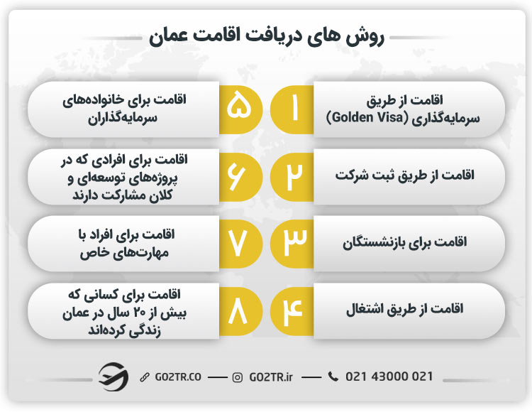 روش‌های دریافت اقامت عمان