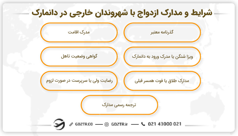 شرایط و مدارک ازدواج با شهروندان خارجی در دانمارک
