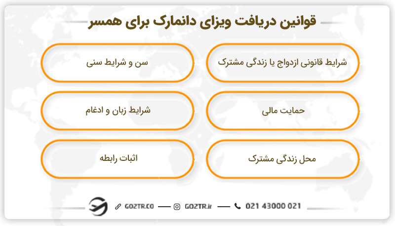 قوانین دریافت ویزای دانمارک برای همسر