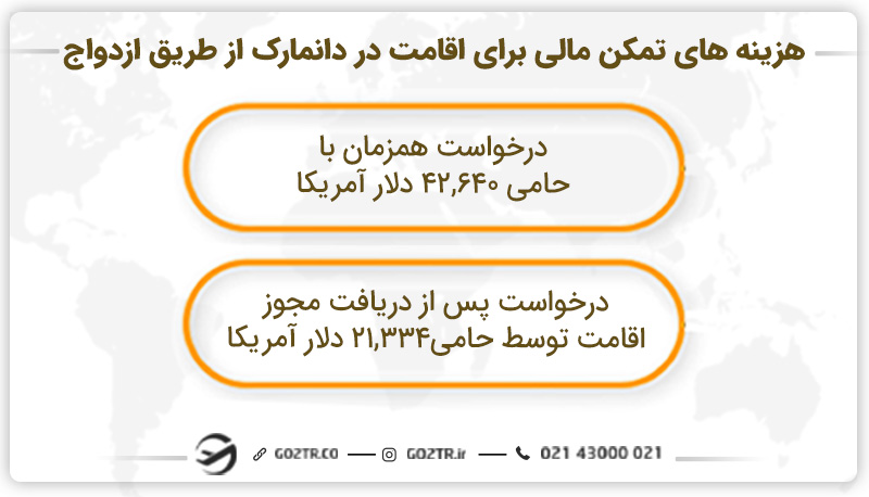 هزینه‌های تمکن مالی برای اقامت در دانمارک از طریق ازدواج