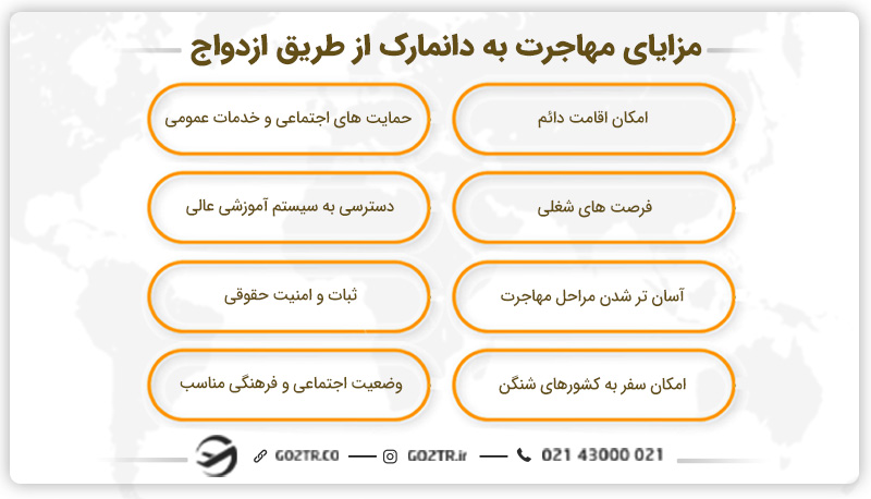 مزایای مهاجرت به دانمارک از طریق ازدواج