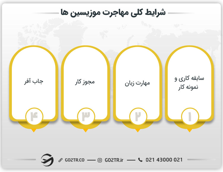 شرایط کلی مهاجرت موزیسین‌ ها