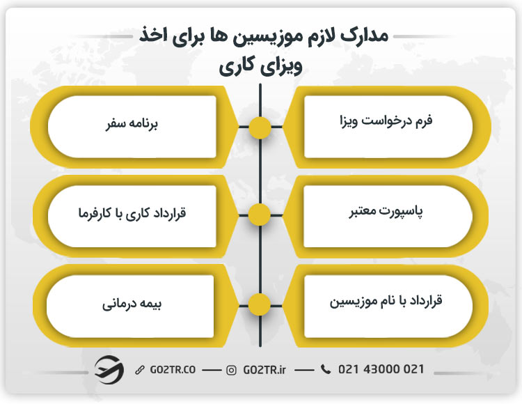 مدارک لازم موزیسین‌ ها برای اخذ ویزای کاری