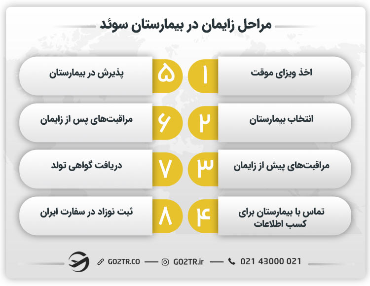 مراحل زایمان در بیمارستان سوئد