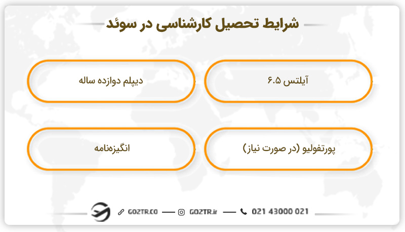 شرایط تحصیل مقطع کارشناسی در سوئد