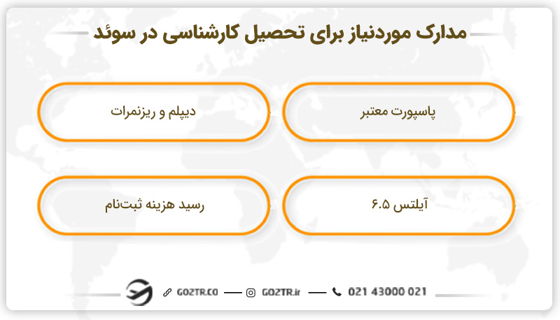 مدارک موردنیاز تحصیل لیسانس در سوئد