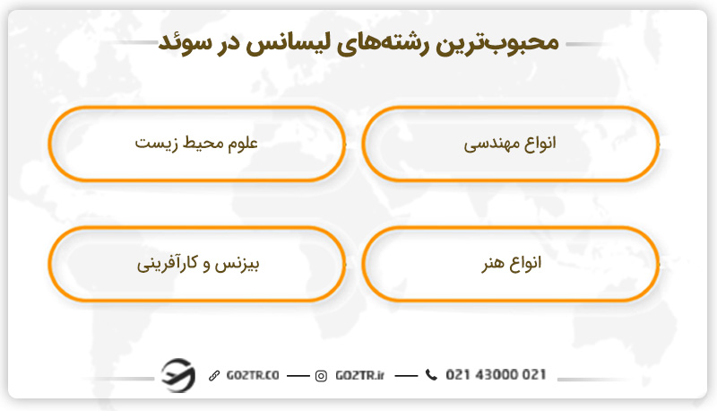محبوب ترین رشته های لیسانس در سوئد