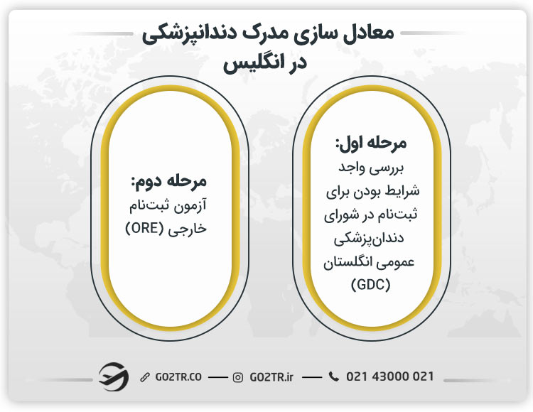 معادل سازی مدرک دندانپزشکی در انگلیس