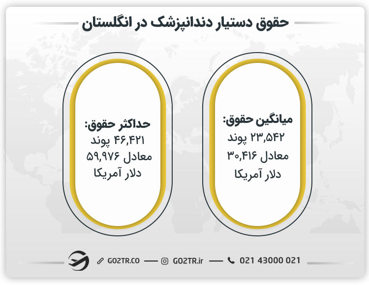 حقوق دستیار دندانپزشک در انگلستان