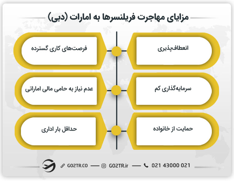 برخی از مزیت های مهاجرت فریلنسرها به امارات (دبی)