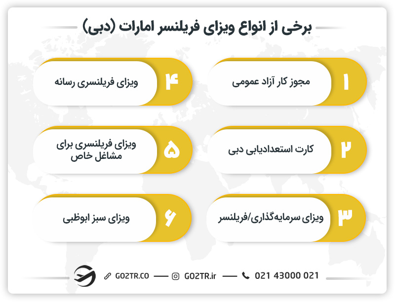 انواع ویزای فریلنسر امارات (دبی)