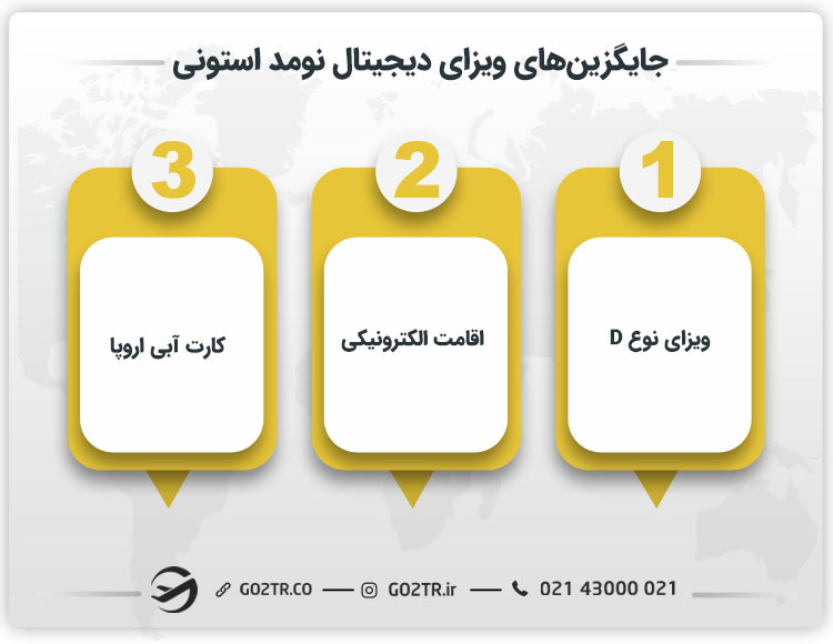 جایگزینهای ویزای دیجیتال نومد استونی