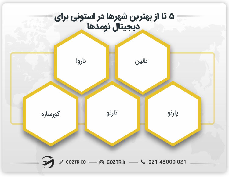 بهترین شهرها در استونی برای دیجیتال نومدها