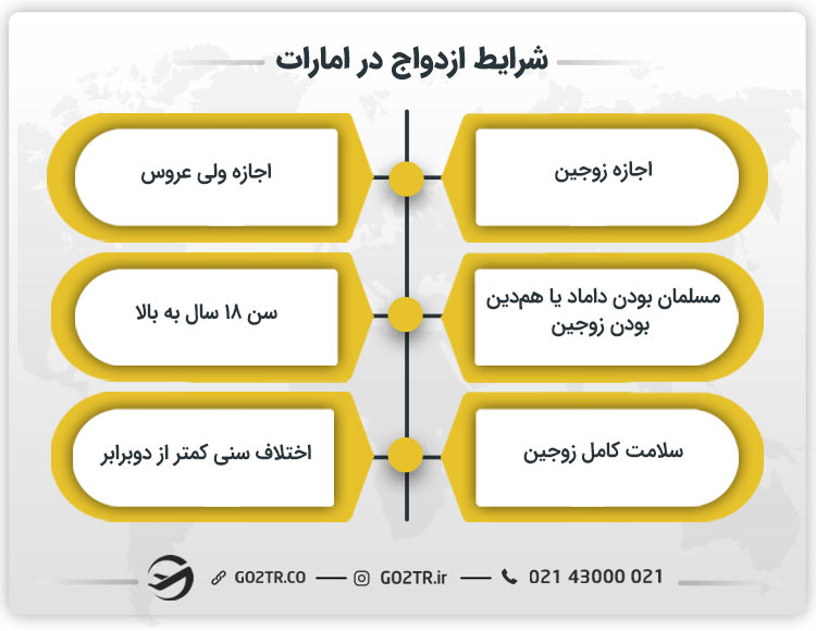 شرایط ازدواج در دبی و امارات