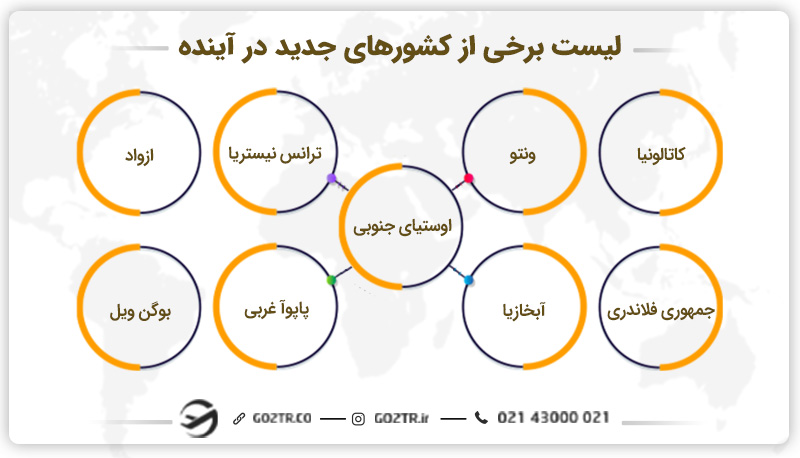 لیست برخی از کشورهای جدید در آینده