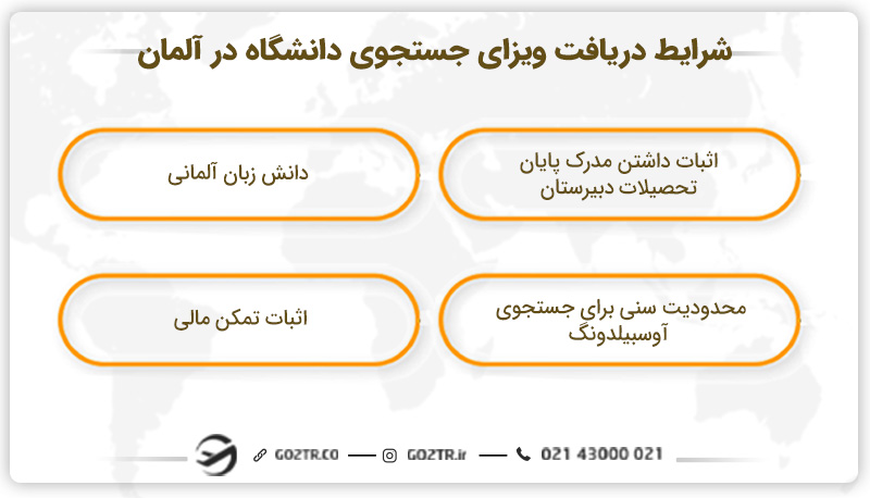 شرایط دریافت ویزای جستجوی دانشگاه در آلمان