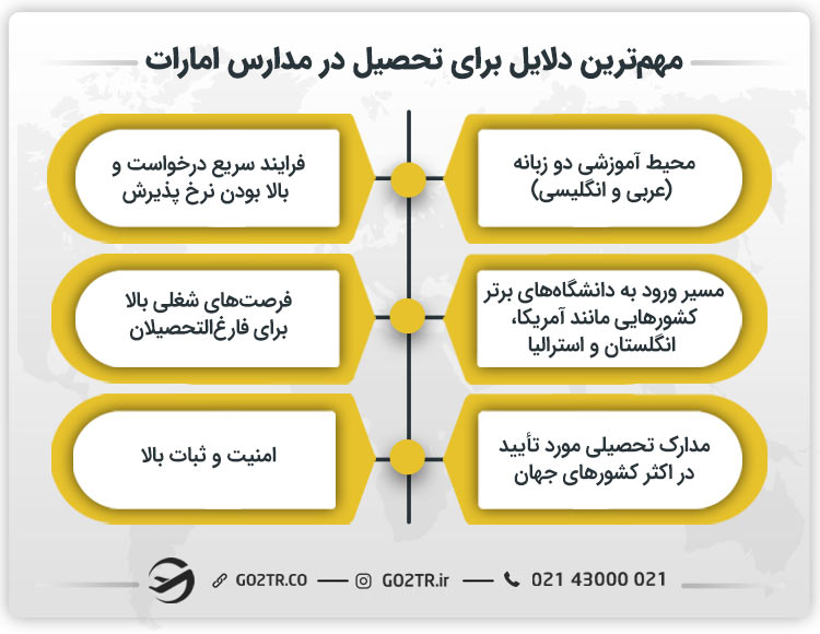 مهم‌ترین دلایل برای تحصیل در مدارس امارات