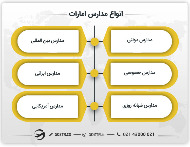 انواع مدارس امارات