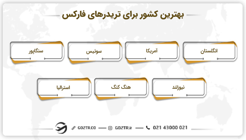 بهترین کشور برای تریدرهای فارکس