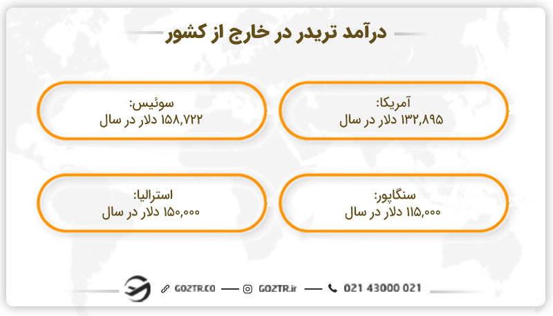 درآمد تریدر در خارج از کشور