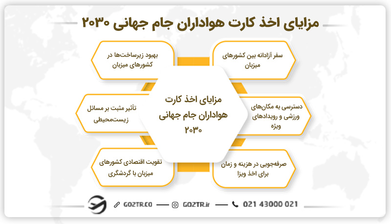 مزایای اخذ کارت هواداران جام جهانی ۲۰۳۰