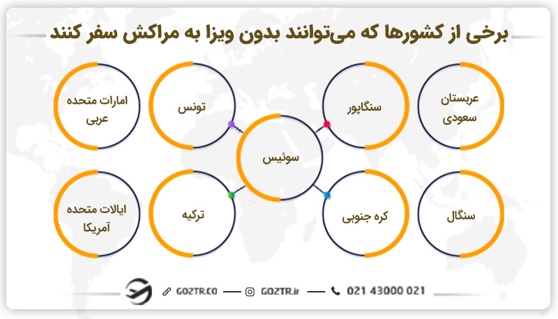 چه کشورهایی می‌توانند بدون ویزا به مراکش سفر کنند؟