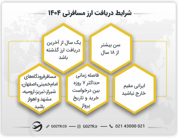 شرایط دریافت ارز مسافرتی ۱۴۰۴