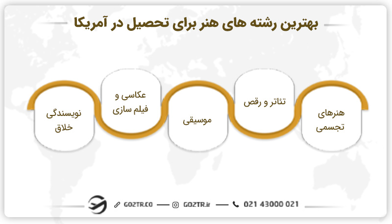 بهترین رشته‌ های هنر برای تحصیل در آمریکا