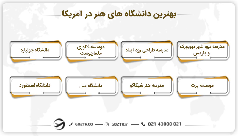 بهترین دانشگاه‌ های هنر در آمریکا