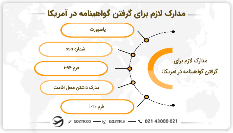 مدارک گرفتن گواهینامه در آمریکا