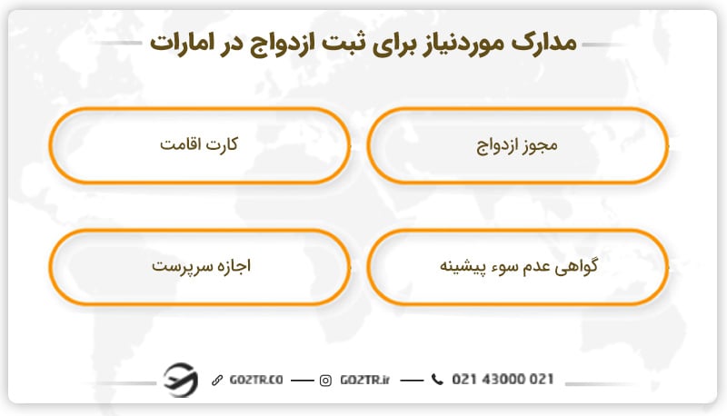 مدارک مورد نیاز ازدواج در امارات