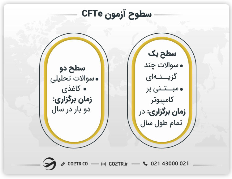سطوح آزمون CFTe