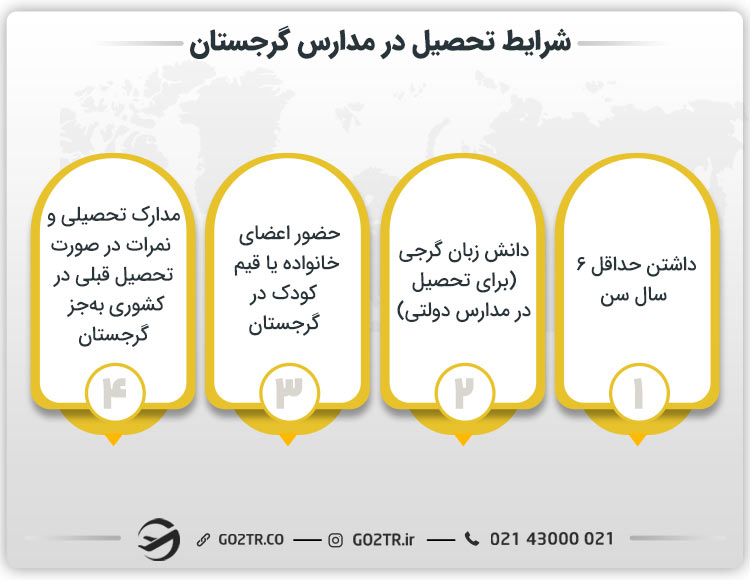 شرایط تحصیل در مدارس گرجستان