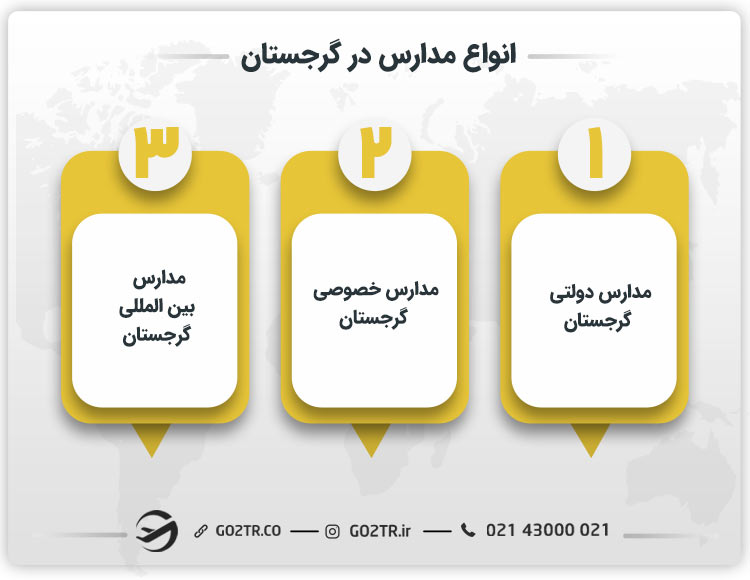 انواع مدارس در گرجستان