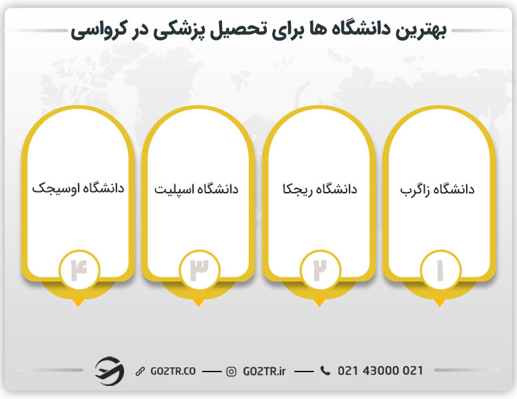 بهترین دانشگاه ها برای تحصیل پزشکی در کرواسی