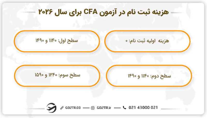 هزینه ثبت نام در آزمون CFA