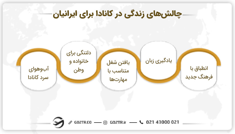 چالشها و فرصتهای زندگی در کانادا