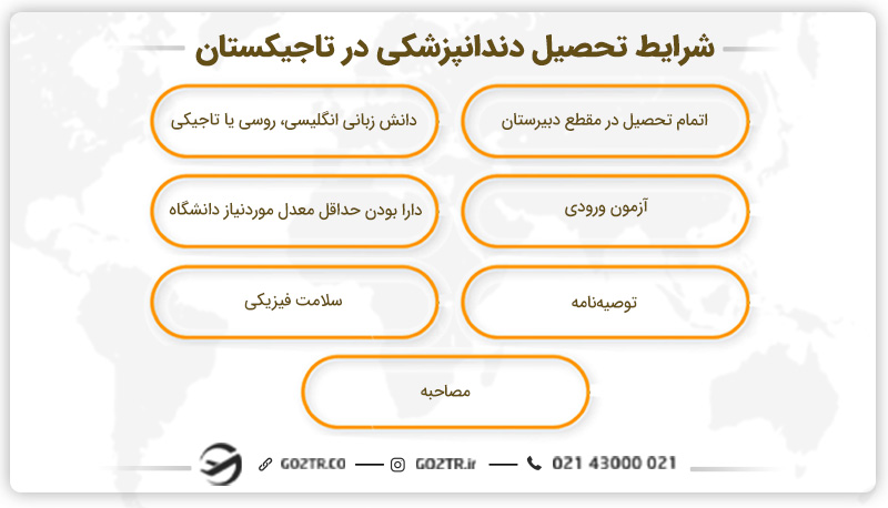 شرایط تحصیل دندانپزشکی در تاجیکستان