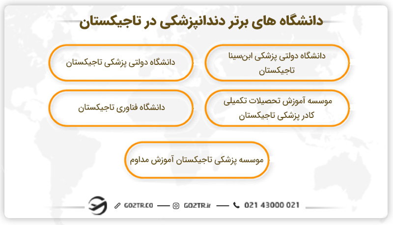 دانشگاه‌ های برتر دندانپزشکی در تاجیکستان