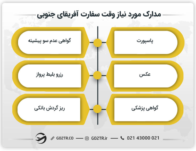 مدارک مورد نیاز وقت سفارت آفریقای جنوبی