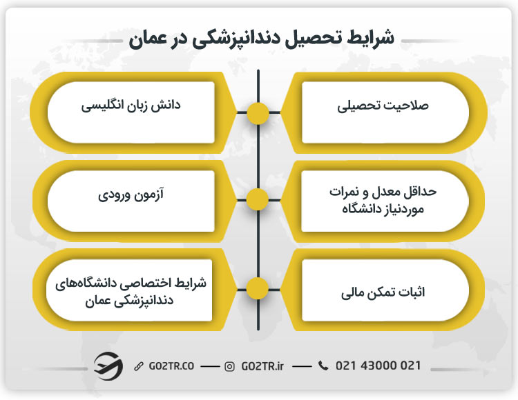 شرایط تحصیل دندانپزشکی در عمان
