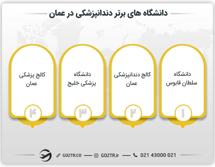دانشگاه‌ های برتر دندانپزشکی در عمان